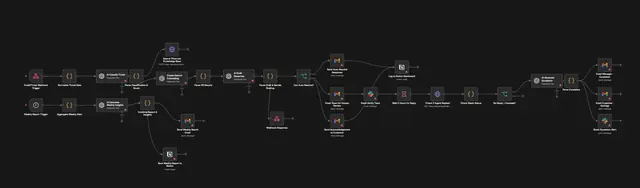 Customer Support AI Agent preview