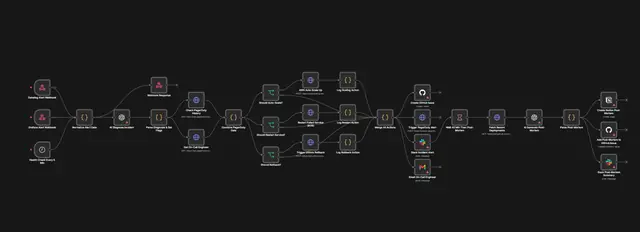 DevOps Incident Response preview